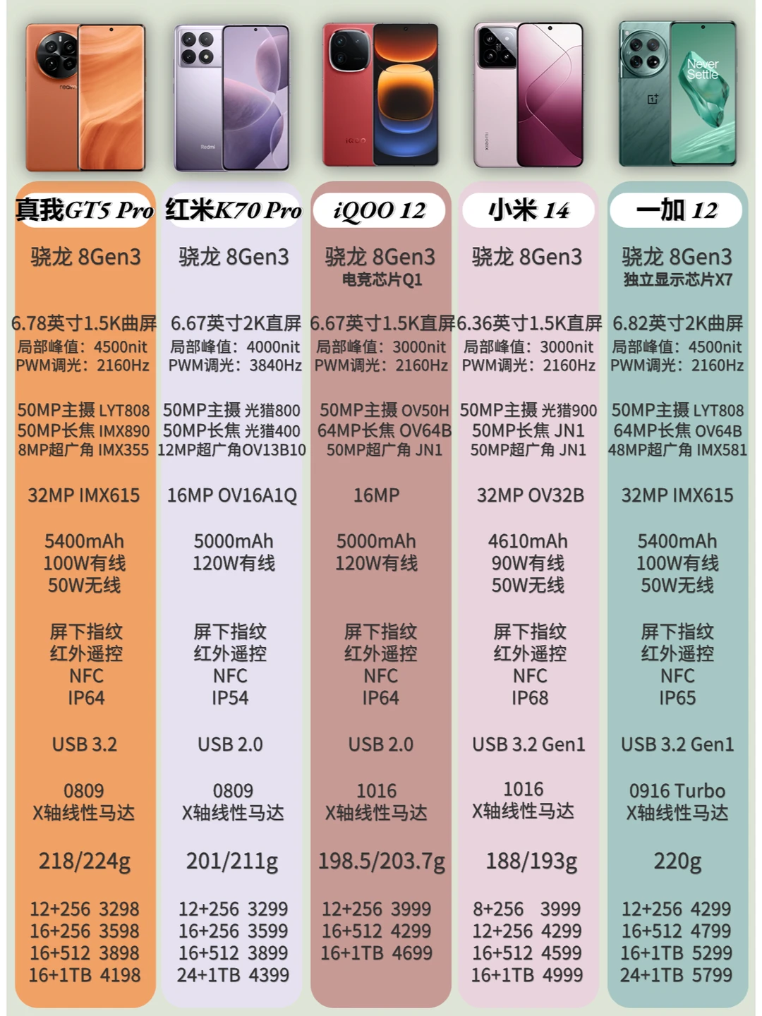 以多巴胺的方式看安卓旗舰性价比