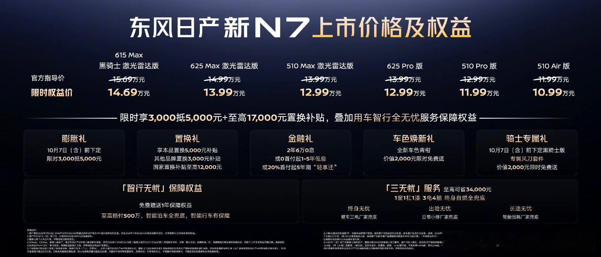 12万级，带激光雷达？

以下为简讯：

#12万级激光雷达新N7上市# 没错，东风日产新N7正式上市了！新车限时权益价10.99万元起。行业第一梯队Momenta R7高阶智驾上车，高通8650P芯片，29个高感知传感器，同级软硬件最强组合。东风日产与Momenta联合开发、联合调校、联合验证，把高阶辅助驾驶带进主流家庭预算，也让合资品牌的新能源转型有了更具体的产品表达。

更狠的是——行业首个不晕车高阶智驾，深度融合全域智能防晕车3.0，启停不点头、变道不侧倾，全家都舒适不晕车。底盘技术赋能，将扭矩矢量控制、制动管理与悬架调校能力用于辅助驾驶。技术进入家庭，既要回应驾驶者的需求，也要照顾乘客的感受，智能化与舒适的结合，正在成为家用车竞争的新看点。

这份对家用体验的关注，同样落到了座舱细节上。前排AI零压云毯座椅自适应响应时间缩短10秒，后排新增通风、加热与智控屏，让每个座位都得到照顾。全新青柑车色上市期间限时免费选装，颜值有新意；3国25城超10万公里多地形路测、146项电池...