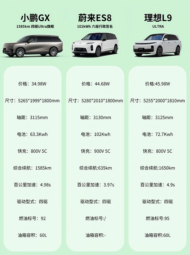 国庆看车｜40 万六座 SUV 合集