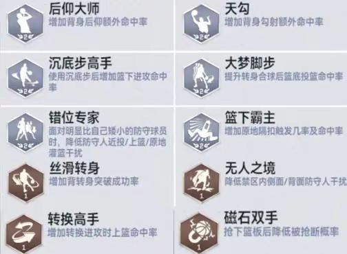 全新收藏金卡球员新秀姚明来袭！