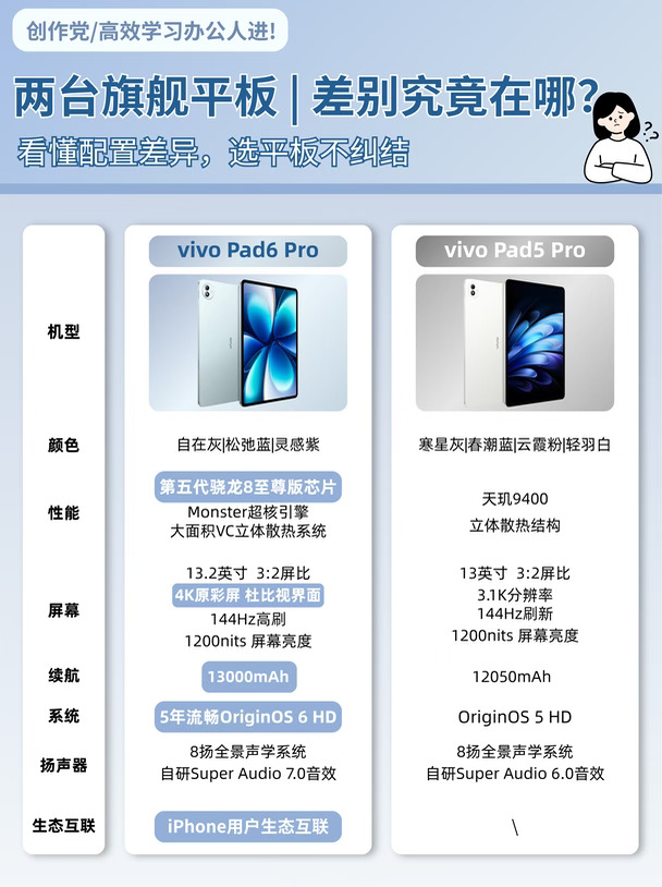 创作效率翻倍？vivo Pad6 Pro真的赢很大！