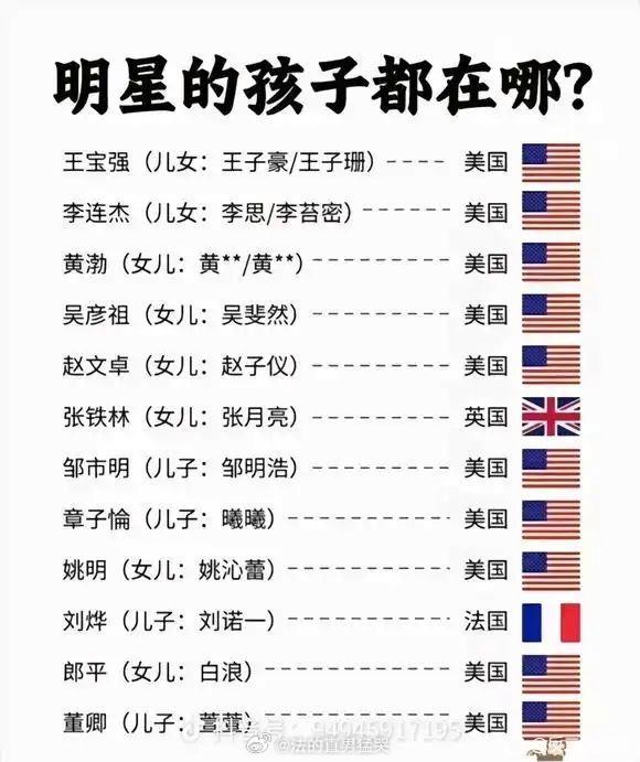 明星的孩子都在哪里? ​