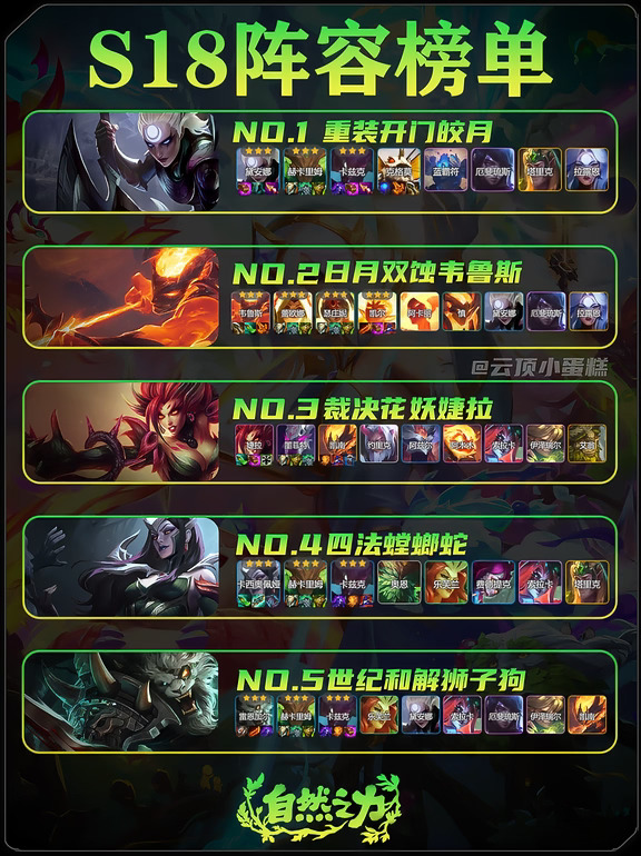 S18 版本 T0 阵容榜单✅5 套强势上分阵容
