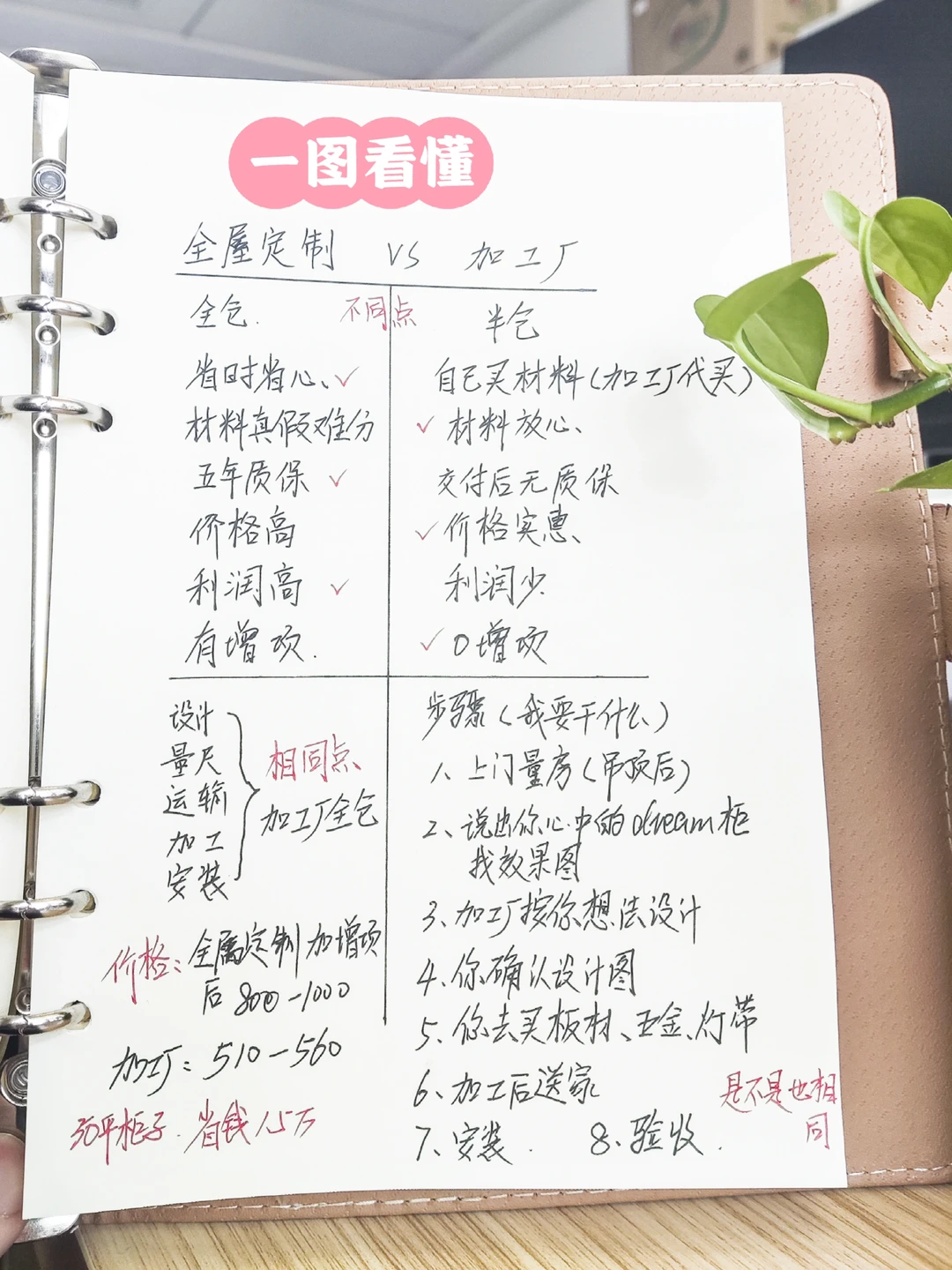 一图看懂，教你省钱1万5