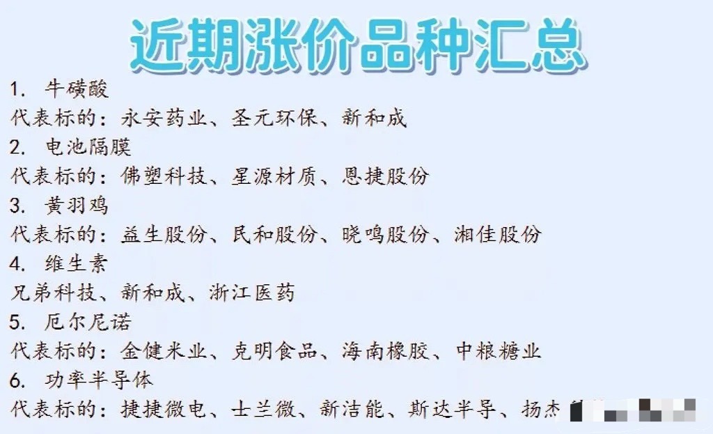 近期涨价品种汇总，6大方向核心标的梳理

市场上部分商品迎来涨价周期，从化工原料、养殖、食品到半导体，多个赛道出现价格回暖，整理6大涨价方向及对应代表标的，供大家参考。

1、牛磺酸

代表标的：永安药业、圣元环保、新和成
牛磺酸下游应用覆盖饮料、饲料、医药等领域，供需变化带动产品价格上行 ​