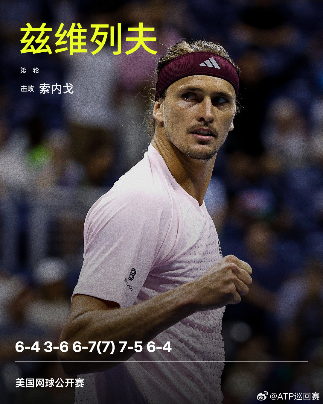 #兹维列夫迎美网开门红# 

#美网2026# 男单首轮，头号种子兹维列夫鏖战五盘以6-4 3-6 6-7(7) 7-5 6-4击败索内戈，对后者豪取七连胜，晋级次轮。这是他连续第十次取得美网首场胜利，接下来，他将对阵阿里斯。

#ATP[超话]# ​