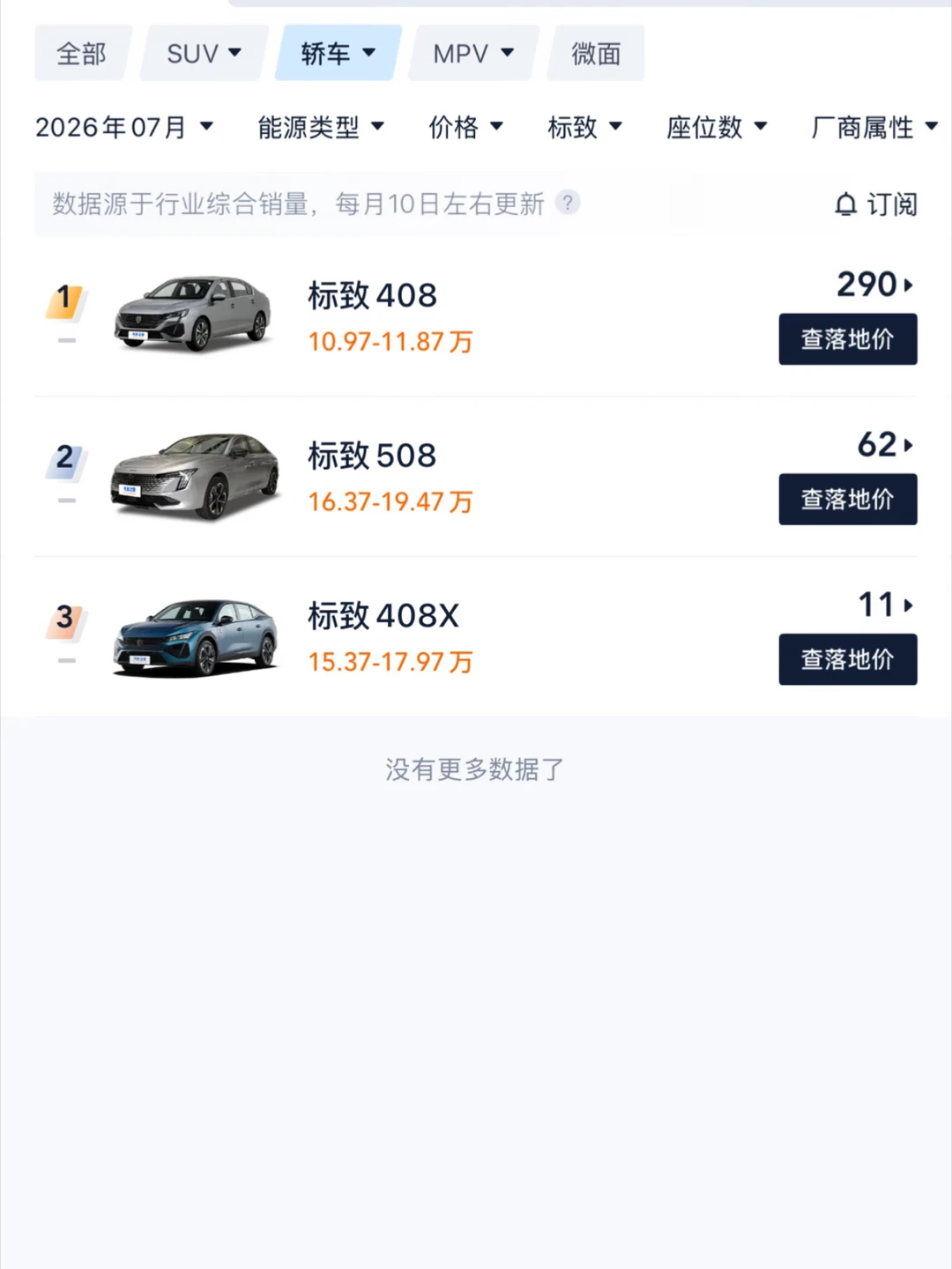法系神车7月份这销量咋回事啊？