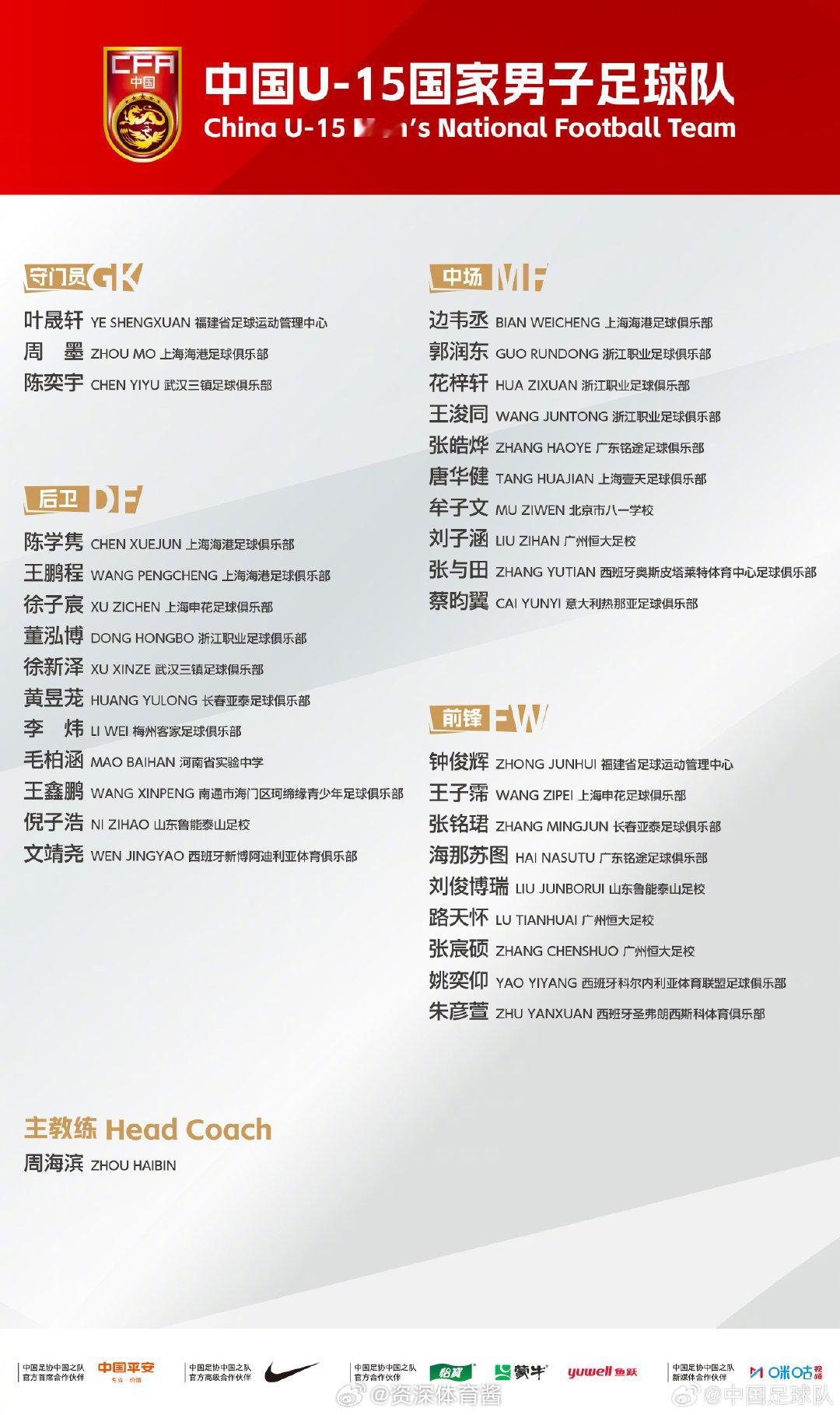 为做好2027年U17亚洲杯预选赛备战工作，经队伍教练组研究、中国足球...