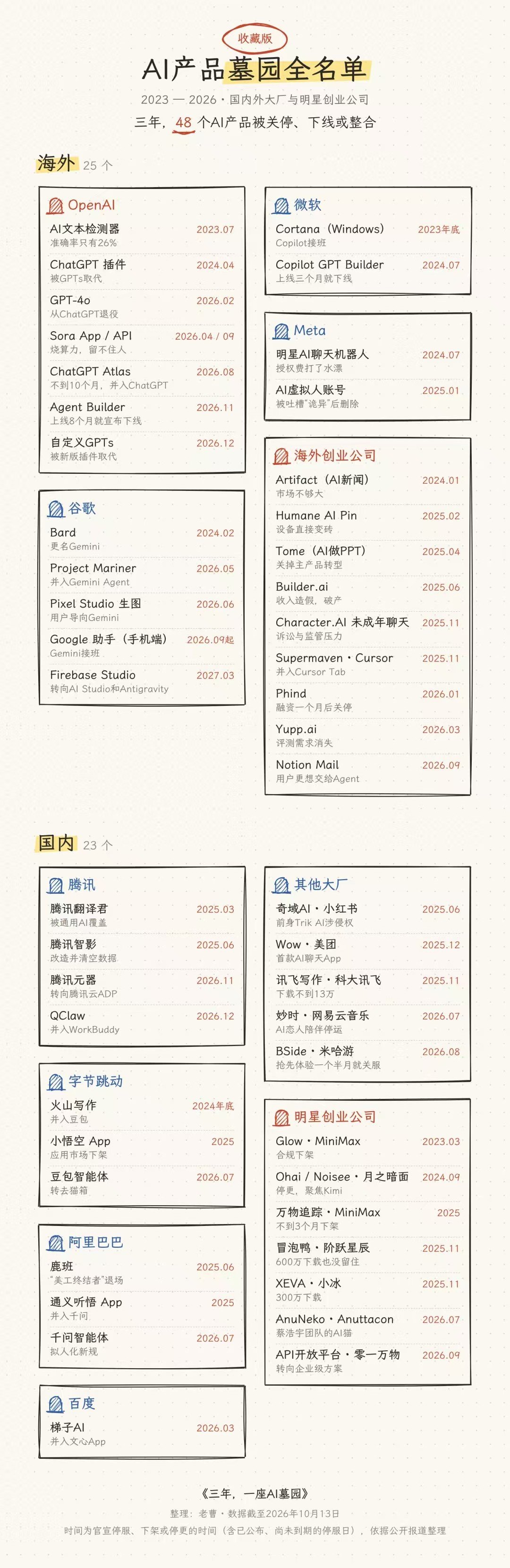 互联网大厂AI产品墓园全名单 ​