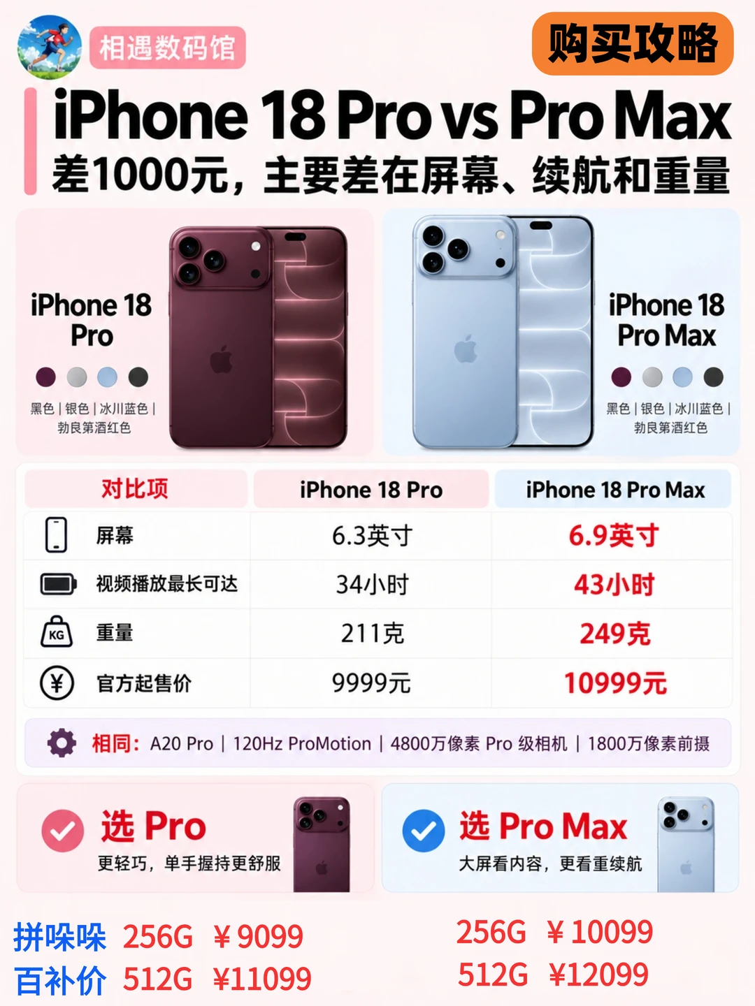 iPhone17/18Pro 怎么选｜省钱攻略