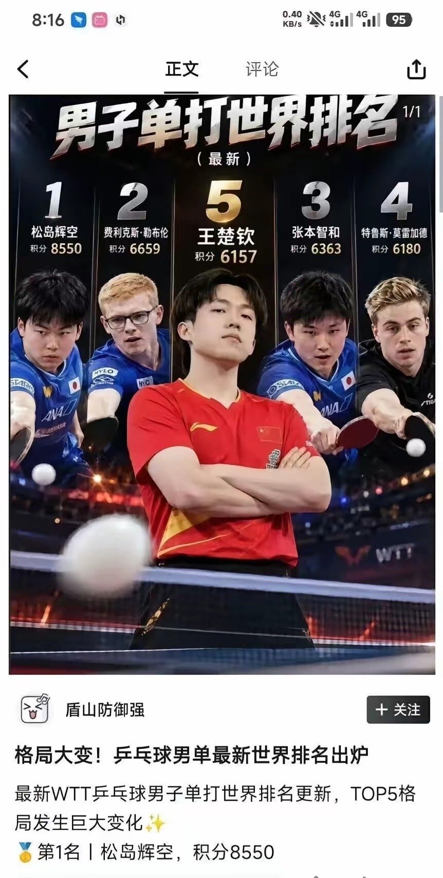 这个海报咋一看，还以为王楚钦是第一呢...
原来他已经不是世界排名第一了？ ​
