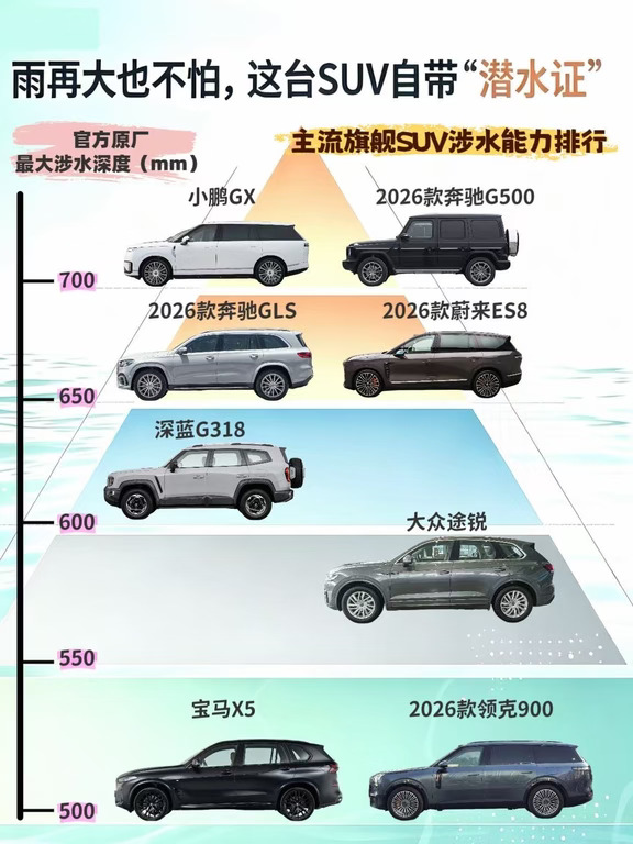 暴雨实测！这车竟敢这么玩？