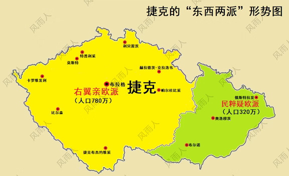 捷克的“东西两派”形势图