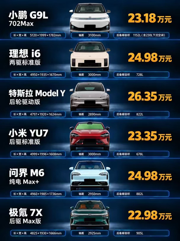 6台纯电大五座，谁是全能家用王？