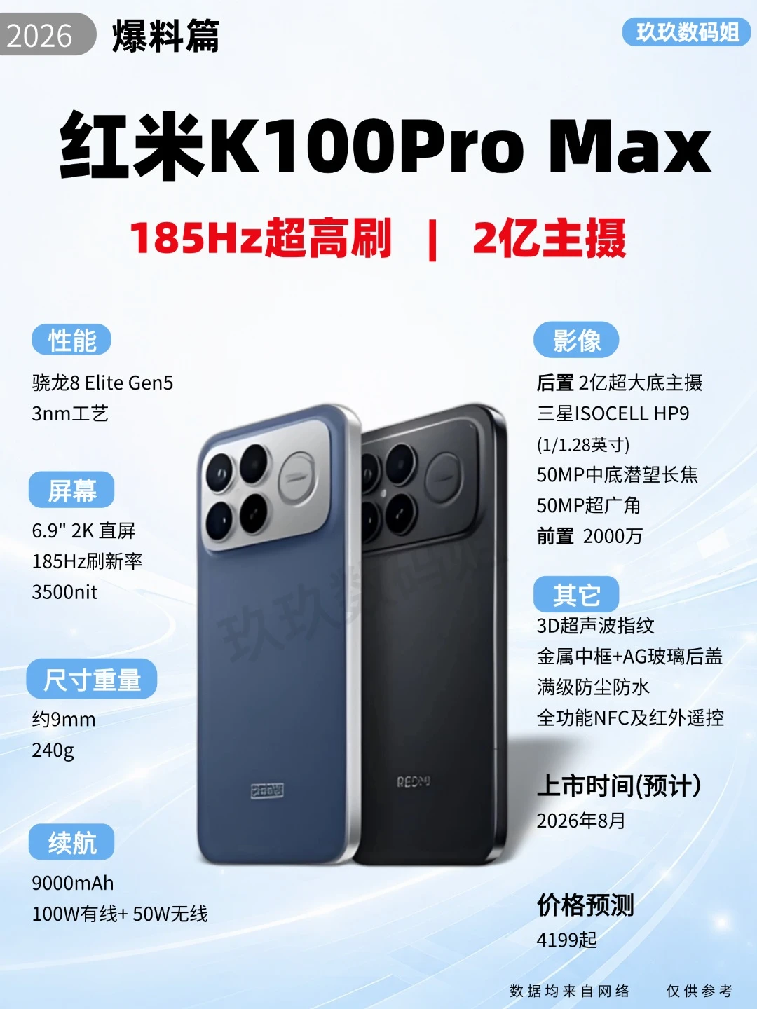 王炸堆料🔥红米K100 Pro Max强攻高端市场