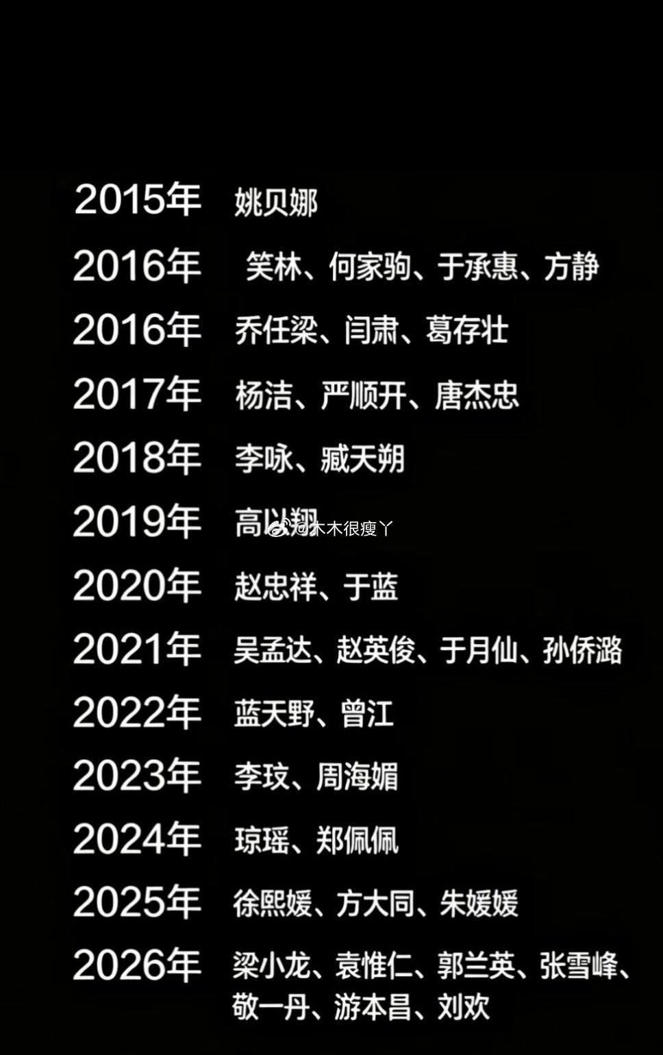 2015年 姚贝娜
2016年 笑林、何家驹、于承惠、方静
2016年 乔任梁、闫肃、葛存壮
2017年 杨洁、严顺开、唐杰忠
2018年 李咏、臧天朔
2019年 高以翔
2020年 赵忠祥、于蓝
2021年 吴孟达、赵英俊、于月仙、孙侨潞
2022年 蓝天野、曾江
2023年 李玟、周海媚
2024年 琼瑶、郑佩佩
2025年 徐熙 ​
