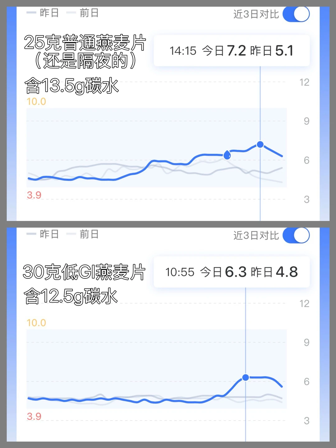 感受下低GI麦片和普通麦片的区别