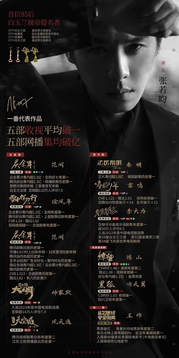 #张若昀新剧建故宫#[送花花]#天工之城官宣张若昀# 
一步一个脚印，步步掷地有声！
期待新剧天工之城！ ​