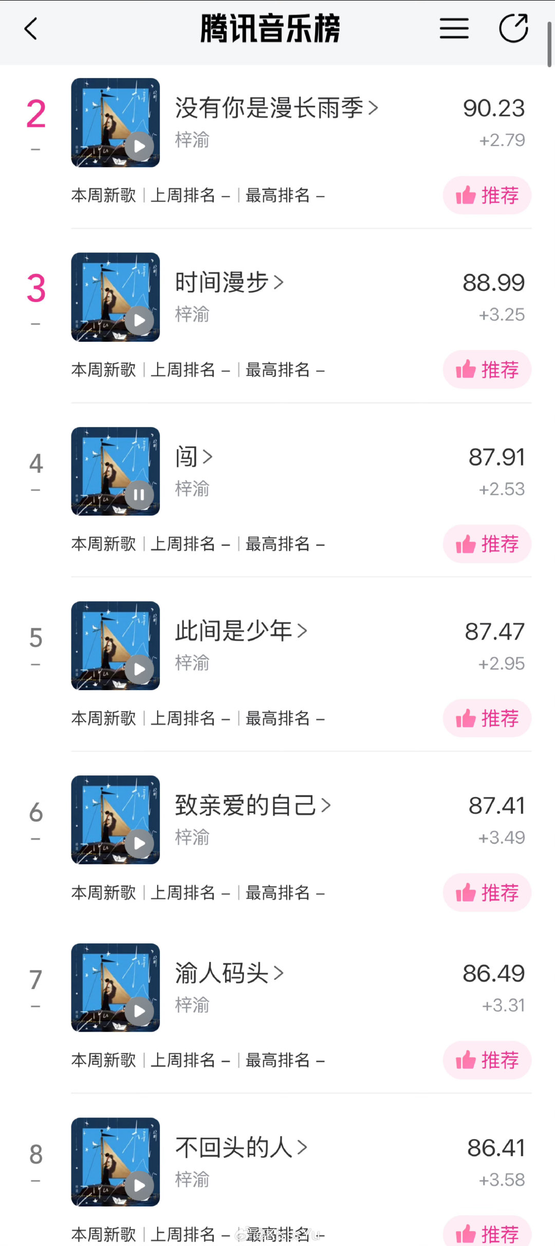 yuni牛逼 ​
