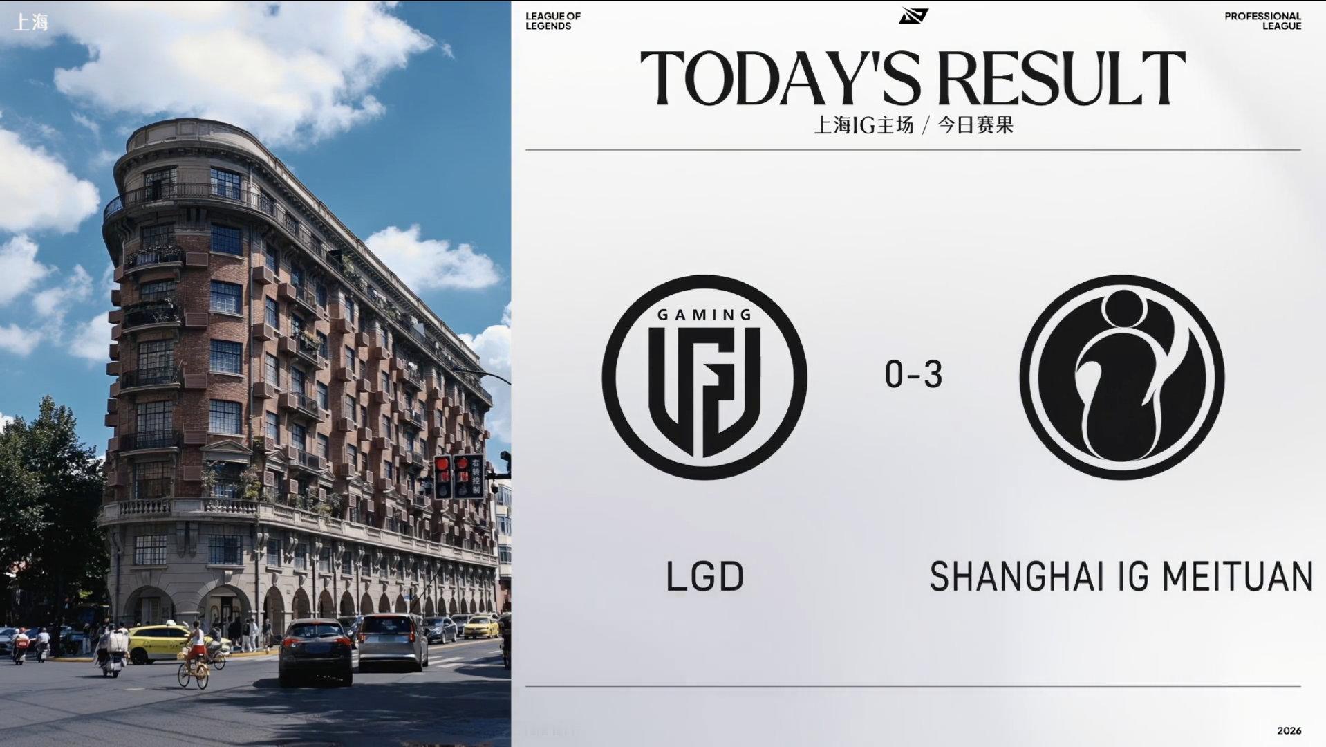 【LPL战报】今日赛果、晋级形势及后续预告！

*LGD 0:3 IG
*IG晋级败者组决赛
*LGD被淘汰
*9月12日将进行败者组决赛

#IG战胜LGD##LGD对战IG##2026LPL季后赛# ​