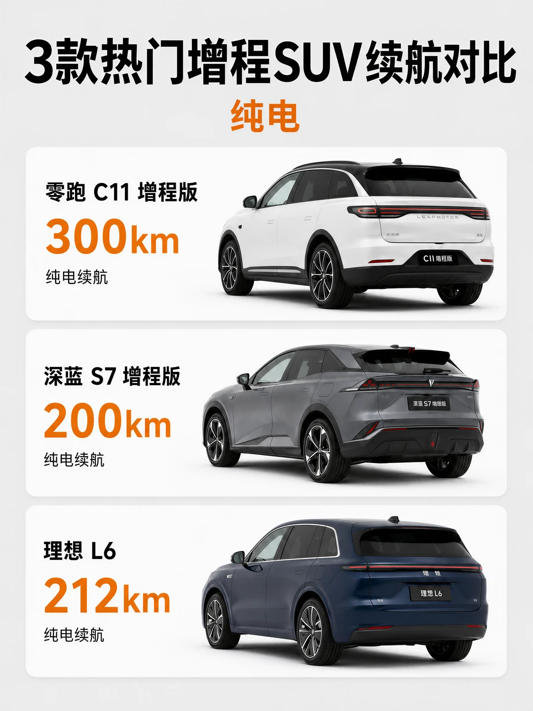 差十万续航反超，三台车取向完全不同