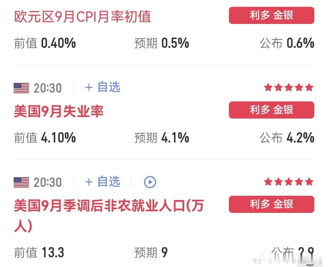 #油价飙涨超4%#数据落地利多，黄金应声大涨！行情直接短线拉升，多头力量集中释放。
#黄金##金价# ​