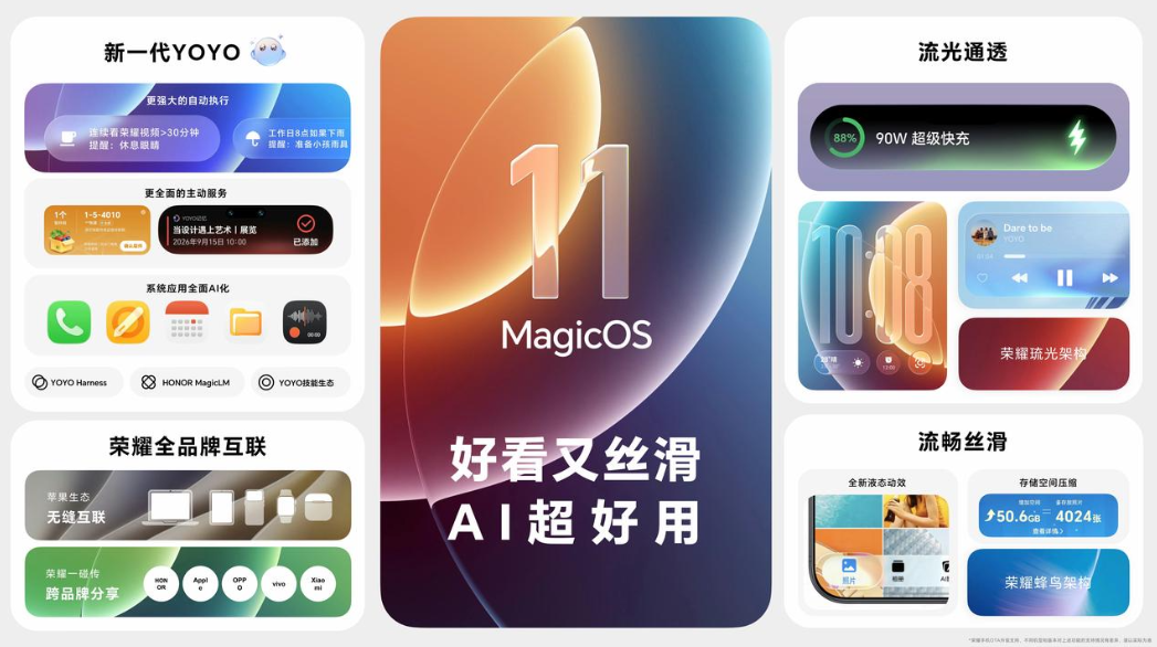 聊个技术话题。跨系统文件传输这事儿，说起来简单，做起来其实挺复杂的。不同操作系统底层的通信协议、文件编码格式、权限管理机制都不一样，想要做到无缝互传，必须在系统底层做大量的适配工作。
最近荣耀MagicOS 11和华为鸿蒙7实现了一键传输，这在技术层面上还是有点东西的。从关海涛透露的信息来看，荣耀M