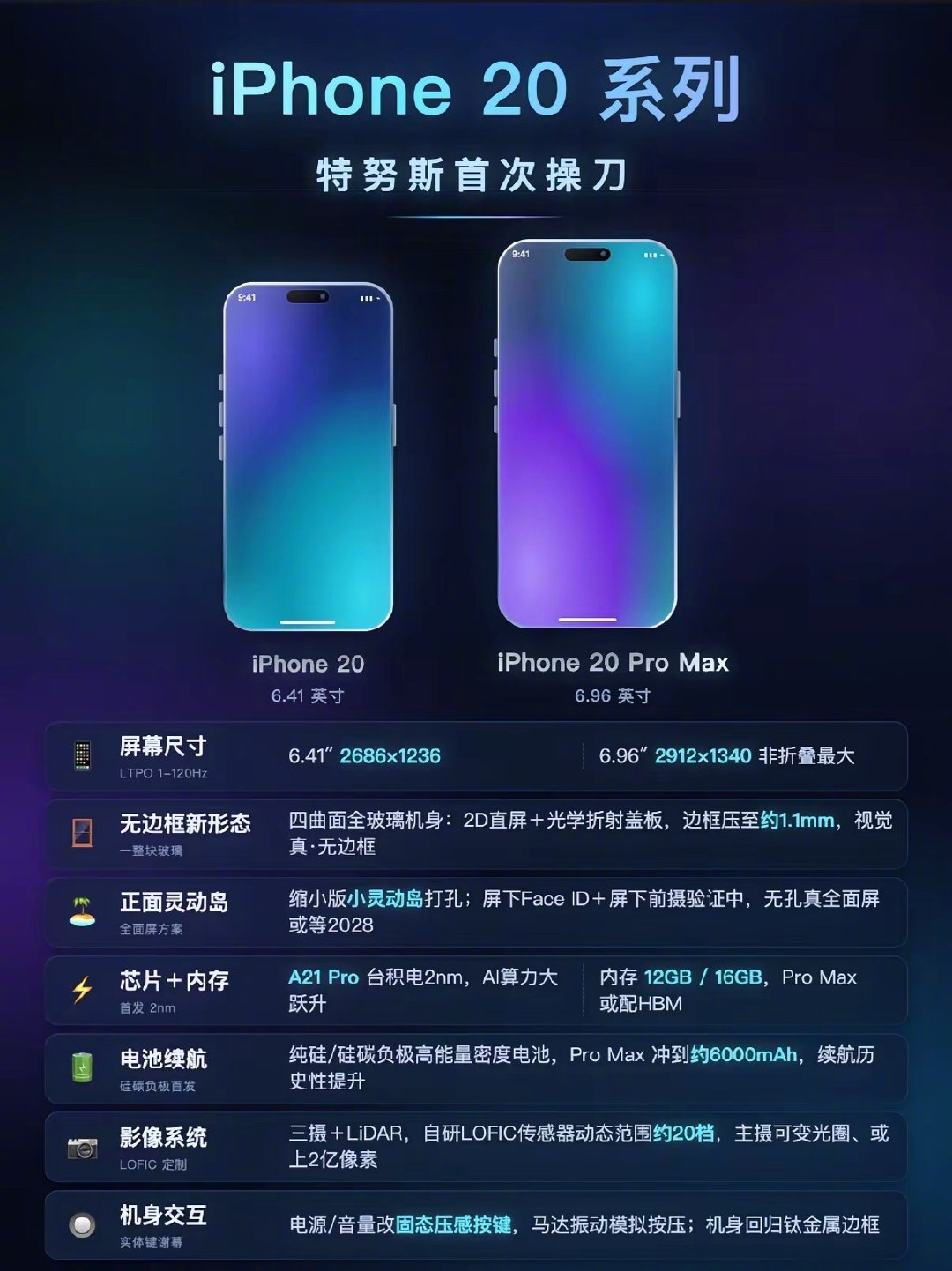 苹果iPhone20要来了，你会买吗 ​