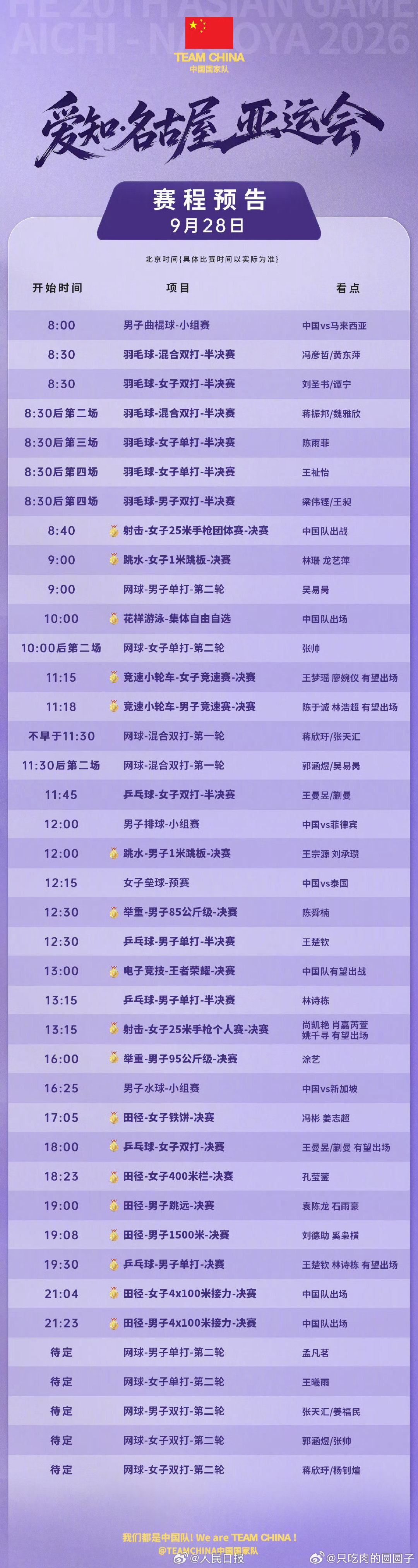 #亚运会乒乓球今日收官#
女双的金牌毫无悬念。
男单的金牌花落谁家还有待观察。
王队长能不能打翻身仗就看今天了！ ​