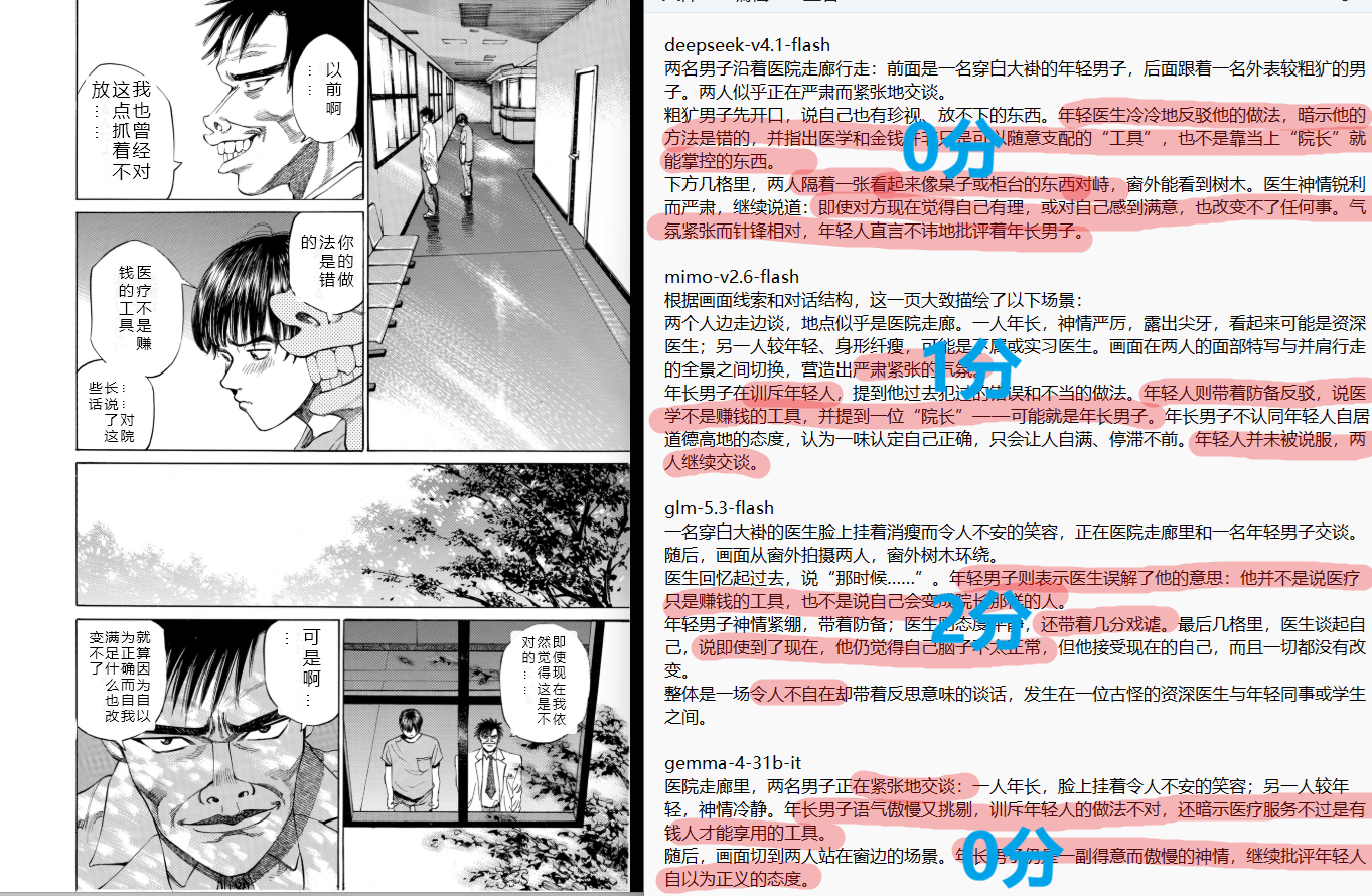 横向对比一些「flash」模型的视觉，在读漫画方面的能力

6张图，总分30分
deepseek-v4.1-flash：13分
mimo-v2.6-flash：17分
glm-5.3-flash：11分
gemma-4-31b-it：17分

---

deepseek和glm在胡言乱语，幻觉比较大
mimo理解比较准确，但死于话多..
gemma话少出错得也就少，对画面氛围把控还是比较准确 ​