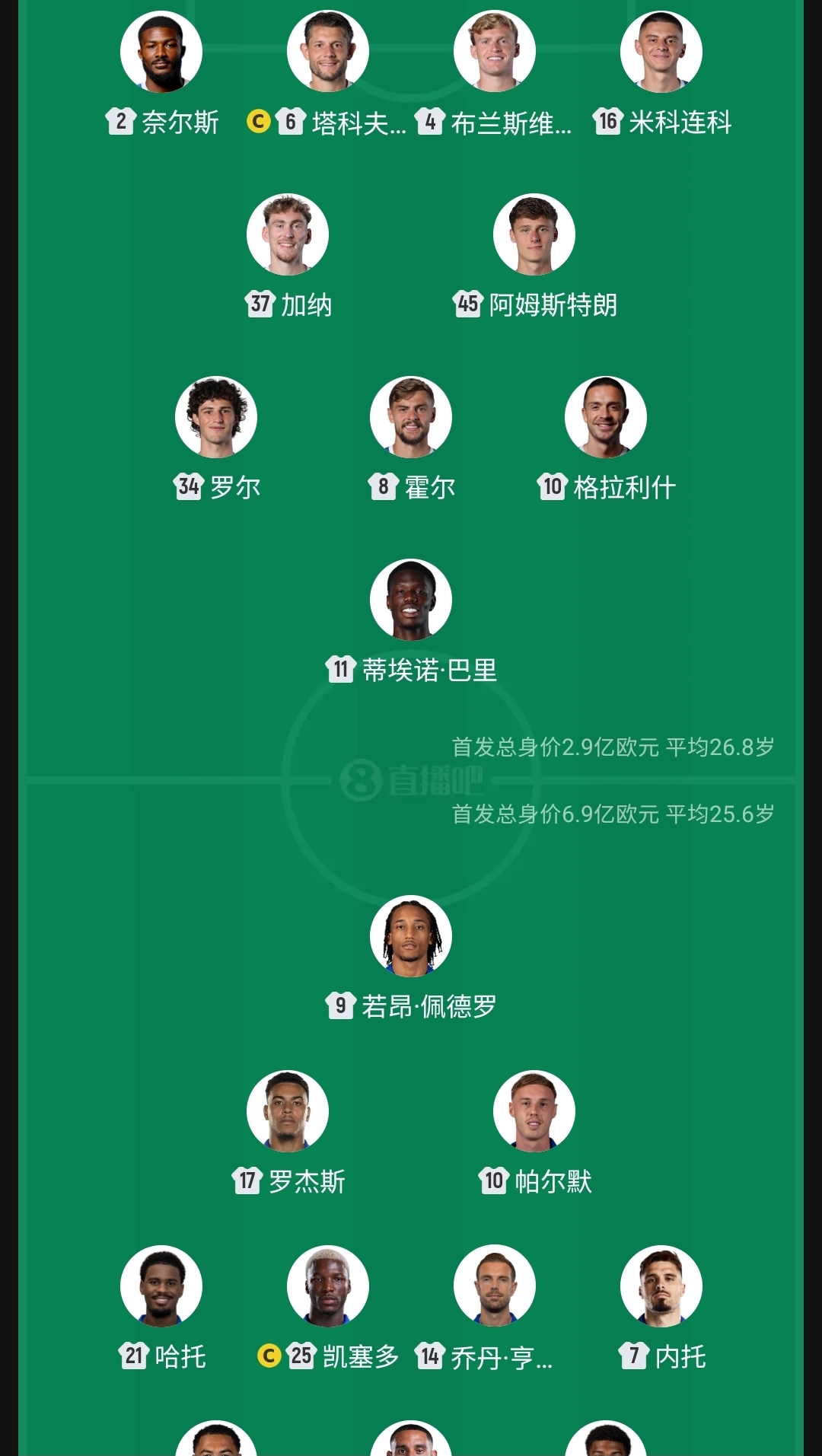 埃弗顿全主力出战，后防伤病是莫耶斯老式烟雾弹，他这招叫金蝉脱壳，将热度巧妙转移给了切尔西，不过咱们蓝军球迷也不用过度悲观，顺其自然，万一裁判发力，来个红卡剧本呢？