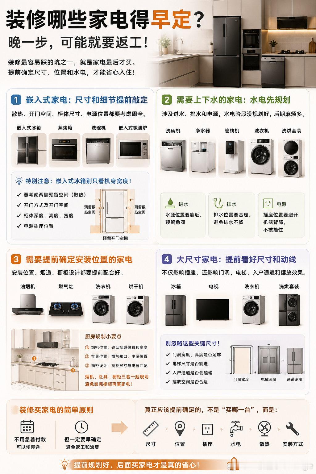 #装修哪些家电得早定# 

装修最容易踩的坑之一，就是家电最后才买。

结果到了安装的时候才发现：插座没留对、柜子尺寸不够、上下水没预留，最后只能返工。

其实装修过程中，有几类家电最好提前确定型号和尺寸。

第一类：嵌入式家电

比如嵌入式冰箱、蒸烤箱、洗碗机、嵌入式微波炉。

这些不是买回来往柜子里一塞就行，散热、开门空间、柜体尺寸、电源位置都要提前考虑。

尤其是嵌入式冰箱，千万别只看冰箱本身的宽度。

第二类：需要上下水的家电

比如洗碗机、净水器、管线机、洗衣机、洗烘套装。

这些会涉及进水、排水和电源。

水电阶段没规划好，后面很容易出现管路不够、插座挡住、排水不顺等问题。

第三类：需要提前确定安装位置的家电

比如油烟机、燃气灶、洗衣机、烘干机。

特别是厨房，烟机、灶具、橱柜三者最好一起规划。

不是先把橱柜装完，再想办法塞家电。

第四类：大尺寸家电

冰箱、电视、洗衣机、洗烘套装这些，也建议提前看好尺寸。

因为它们不仅影响插座，还会影响门洞、电梯、入户通道，...