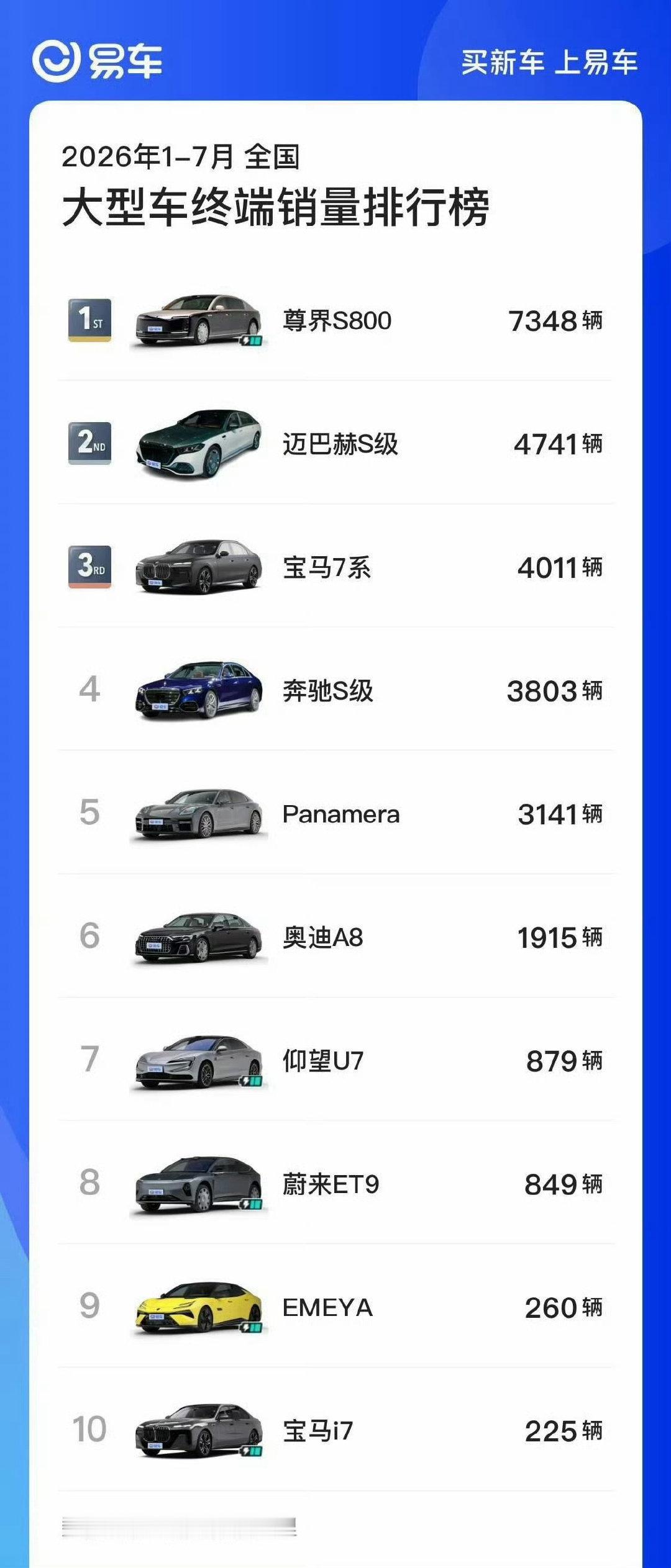 #尊界销量暴跌90%#

BBA对S800还是很重视的，真的拿去仔细研究。 ​