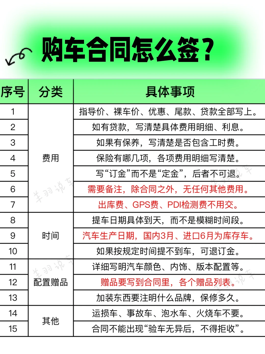 购车合同怎么签｜买车签合同注意事项｜车合同
