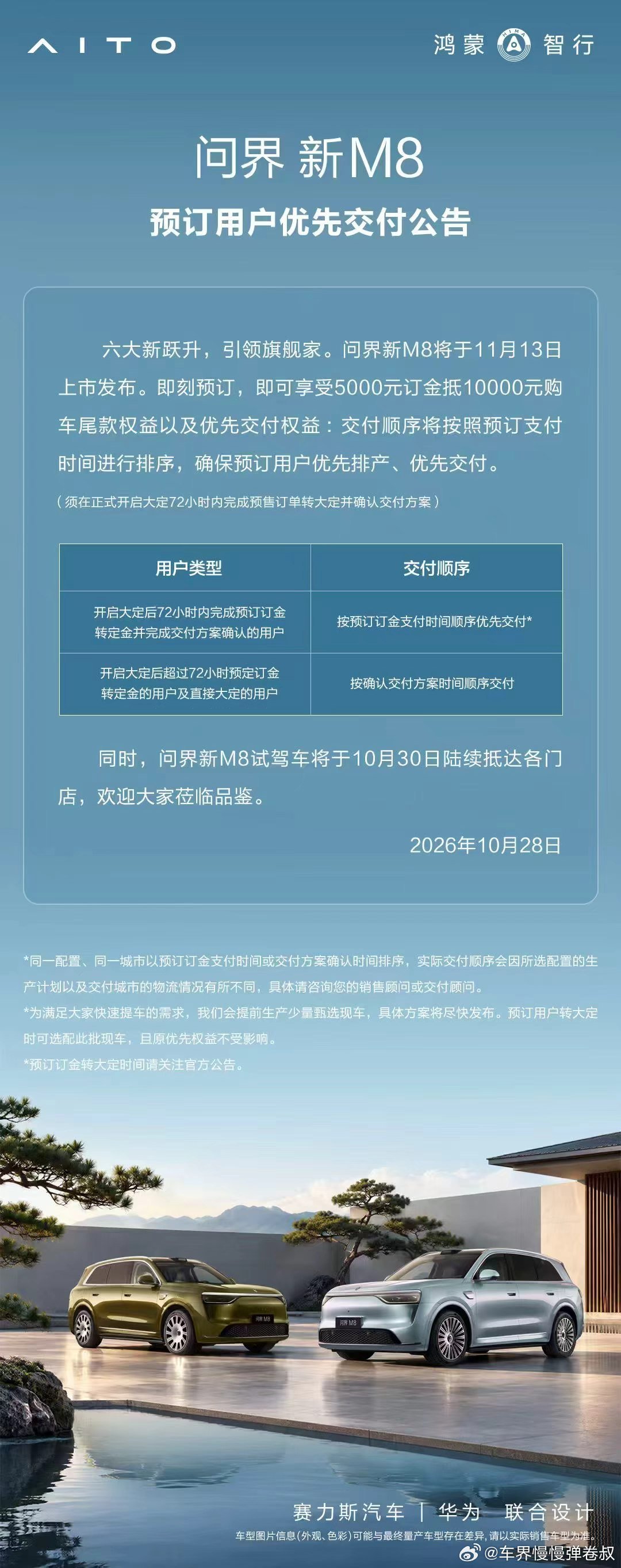 预告来了！问界新M8上市发布会定档11月13日！
此前静态品鉴收获不少好评：全新车色、±8° 主动后轮转向系统，兼顾大气家用与灵活操控，六大新跃升。目前预订通道开启，10月30日门店可抢先试驾，一起等发布会解锁全部升级亮点。#问界新M8将于11月13日上市# ​