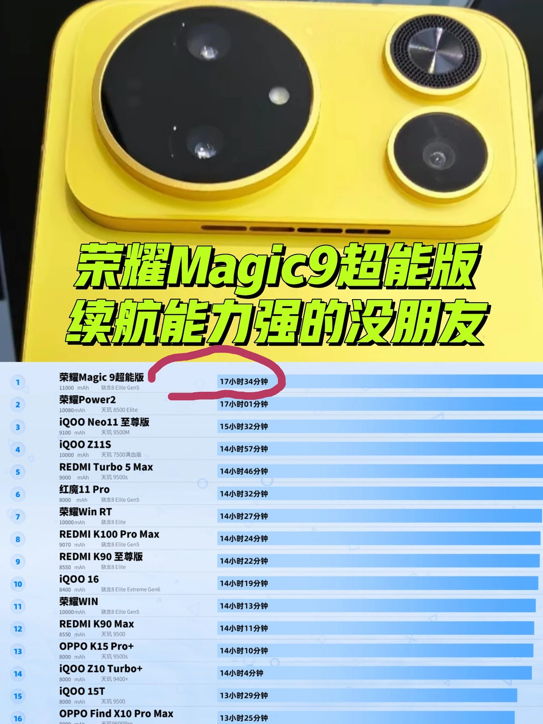 不吹牛批！荣耀Magic9超能版续航强的没朋友