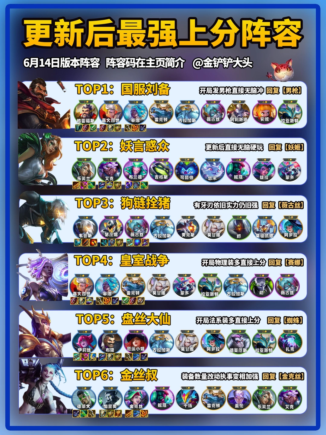 6月14日金铲铲最新上分阵容推荐！