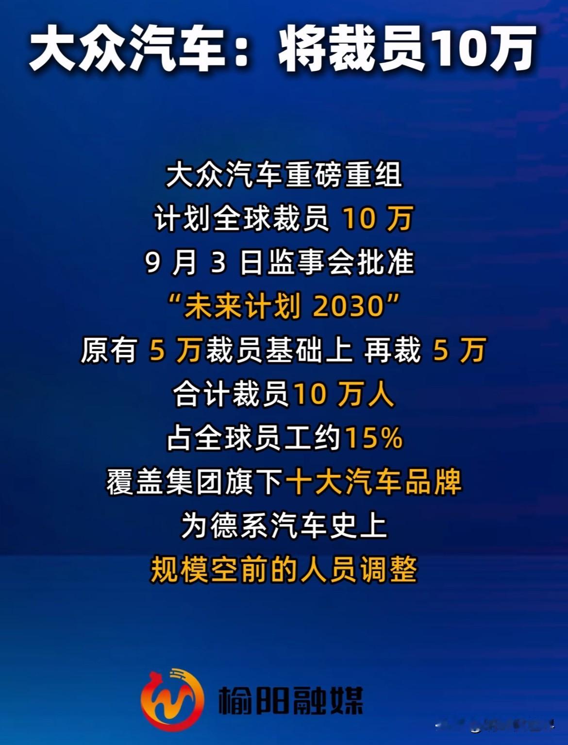 大众汽车怎么也撑不住了？据传要在全球范围裁员10万？9月3日大众官宣，在原有全球裁员5万的基础上再追加5万，总计裁员10万，占到全球员工总数的15%，规模前所未有。这家汽车界的老牌巨头为何下此狠手，是对未来市场信心不足，还是因经济下行对行业前景不再看好，着实耐人寻味，业内其他企业会跟着效仿吗？