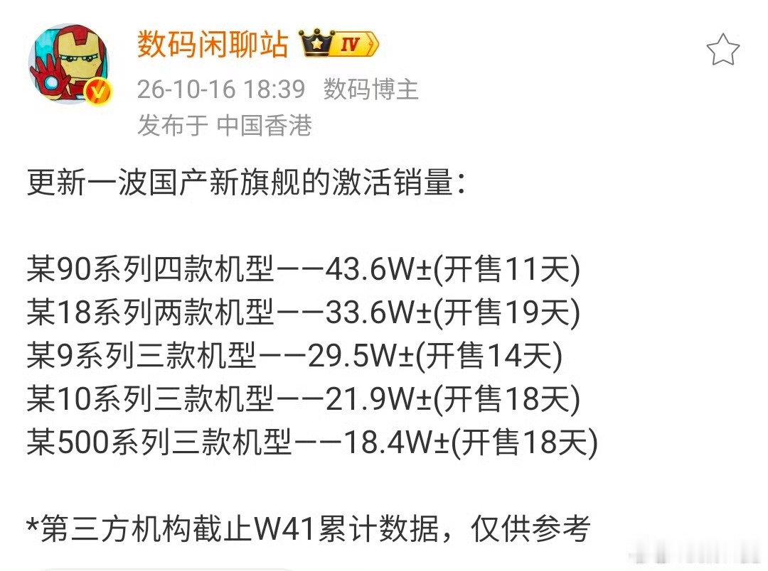 以下数据足够说明了，Mate90系列[doge]
#曝华为Mate90连续多周国产旗舰销量第一# ​
