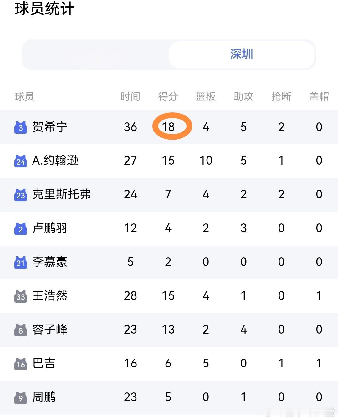 5月18日 CBA季后赛半决赛浙江广厦对深圳马可波罗系列赛第二场  广...