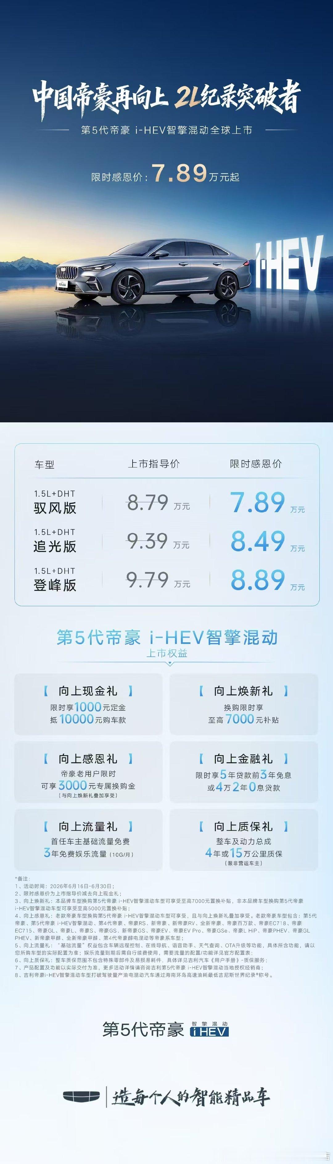 #第5代帝豪i-HEV智擎混动
1大技术突破，5大跃升一代
#中国帝豪再向上2L纪录突破者
#第5代帝豪i-HEV智擎混动全球上市 
限时感恩价7.89万元 至高享7000元焕新礼
买吉利•到天立☎0539-3101166 ​
