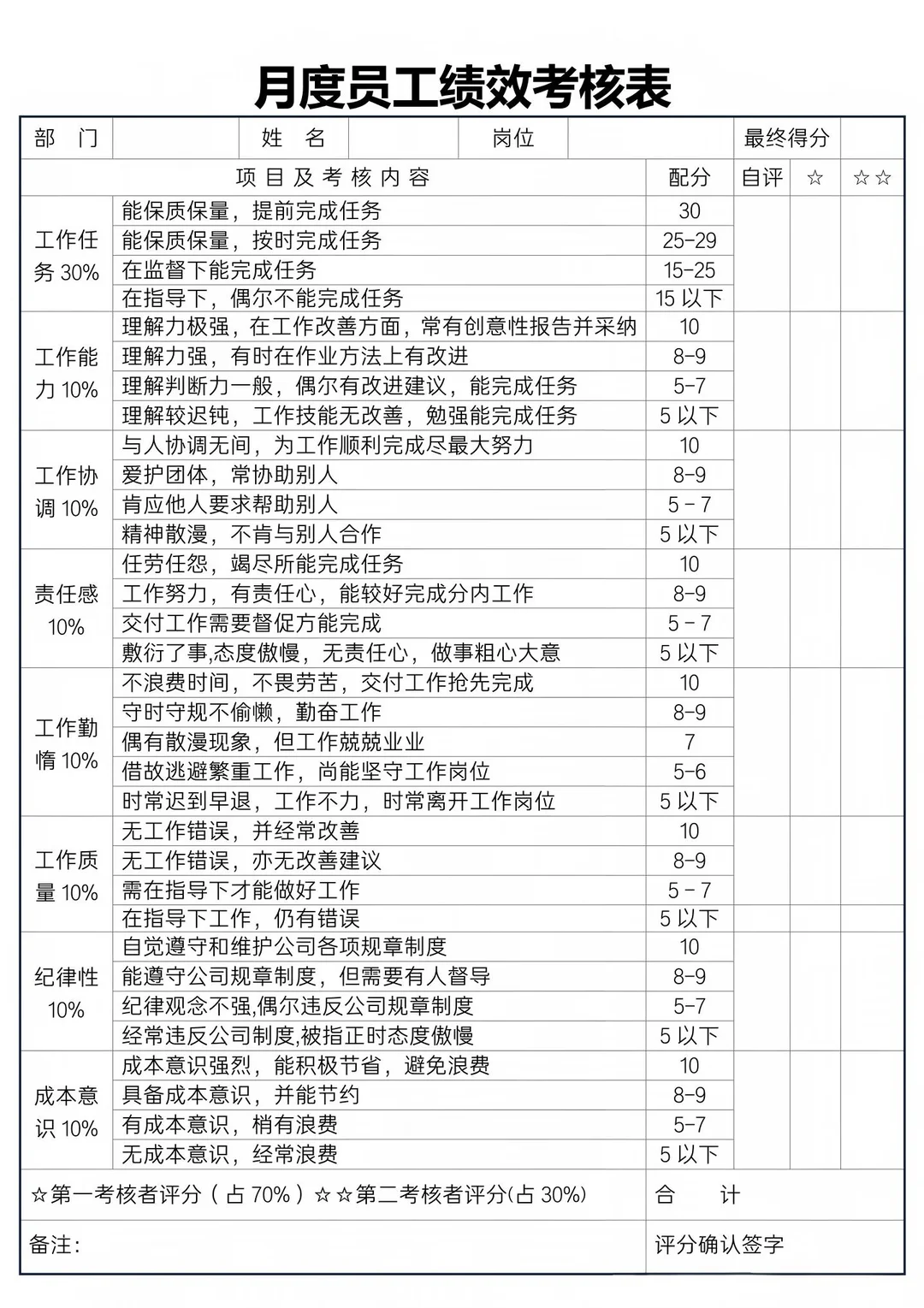 月度员工绩效考核表