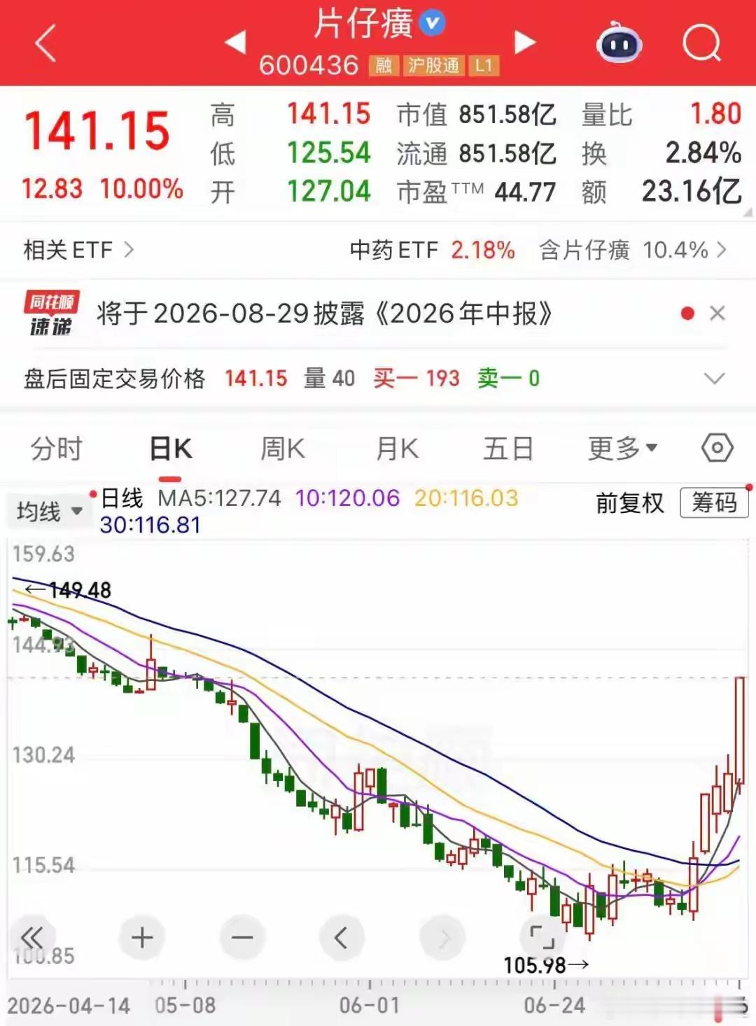 中药龙头逆市涨停，收获5连阳！小鹏传来大动作，人形机器人商业化提速（附...