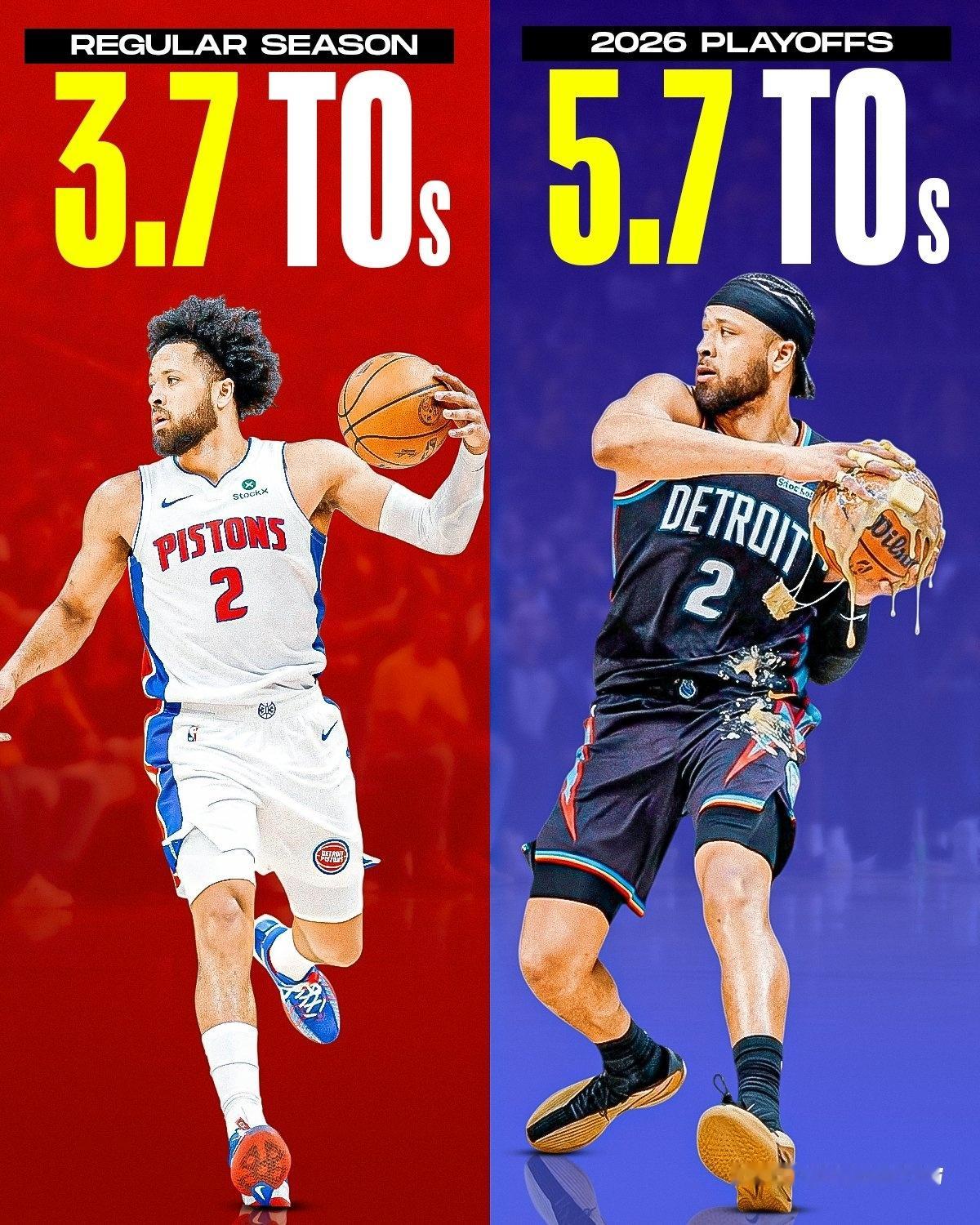 NBA 活塞队球星凯德·坎宁安的失误控制一直是个问题。 常规赛期间，他...