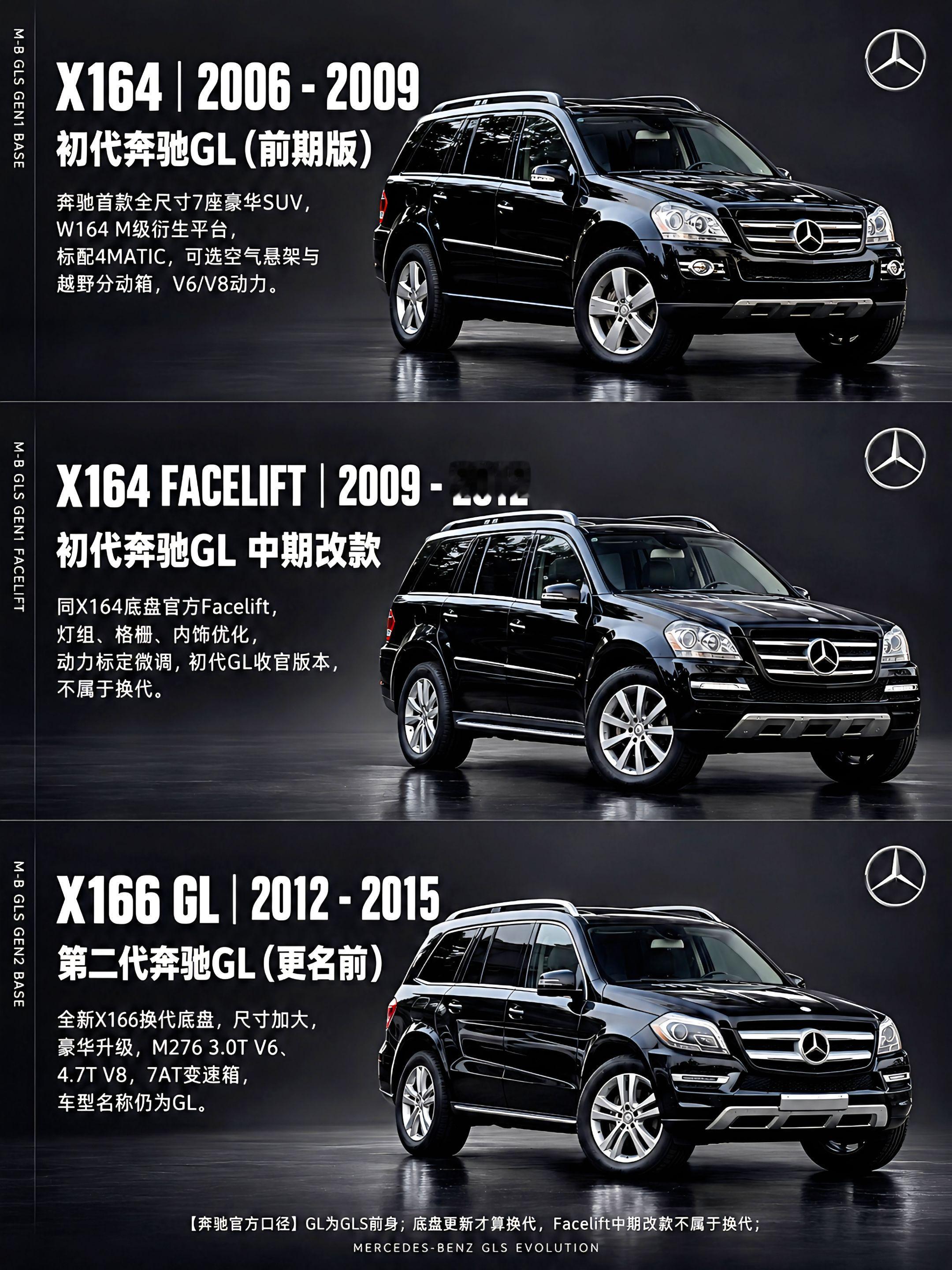 老GL和新款GLS，你更喜欢谁？奔驰GLS，SUV里的S级。
X164初代GL登场，奔驰首款全尺寸7座豪华SUV；
X166换代，后期更名GLS，正式确立标杆地位；
X167世代迎来MBUX双联屏，还有迈巴赫GLS加持。
从GL到GLS，哪一代，才是你心中的王者？
奔驰GLS SUV