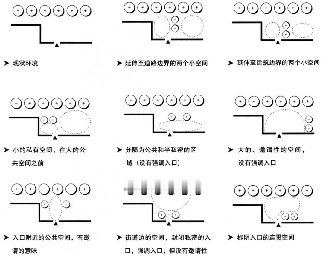 景观空间设计的基本方法？总觉得你的场地设计太平，不出彩，那你一定要看看这个。