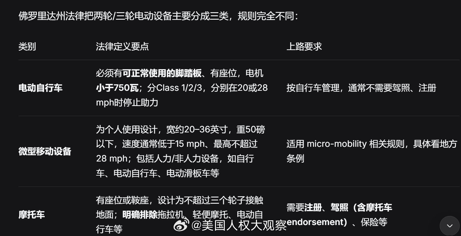 【11岁儿童骑儿童电单车被捕】佛州11岁男孩儿拿着钓竿骑着儿童电单车去附近池塘钓鱼。他被警察拦下。按州法律，这辆4500瓦电机、没有脚踏板的电单车被归类为机动车。需要上牌，骑车人要有摩托车执照。他将不得不在周一出庭受审。 ​