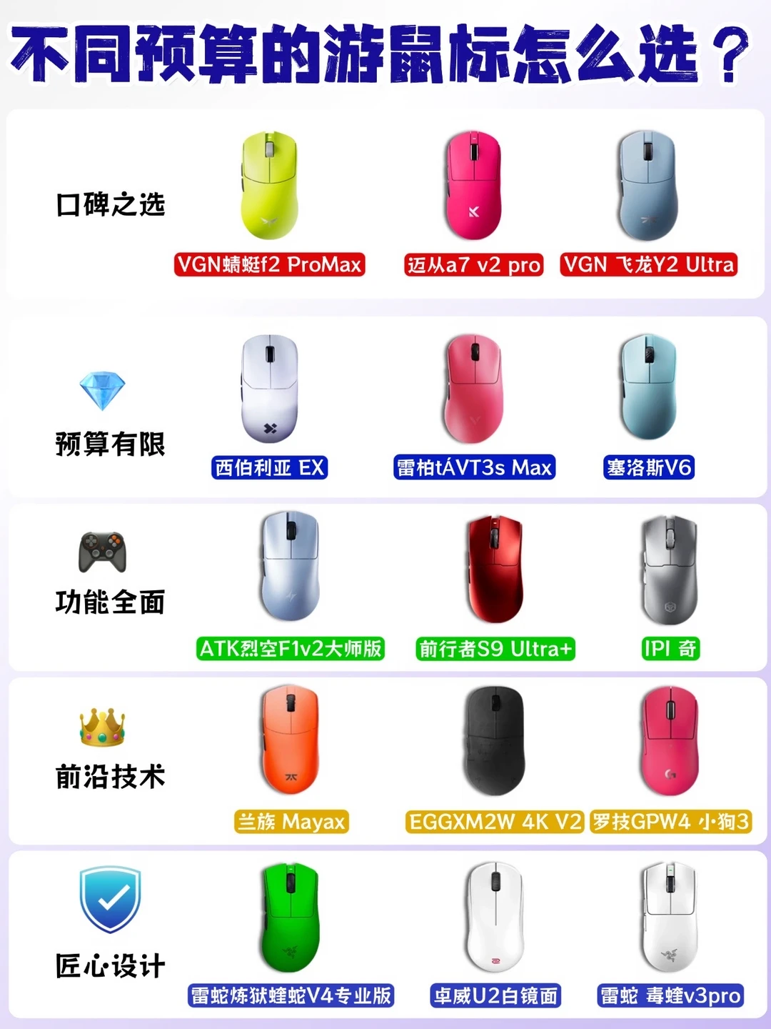 拼嘟嘟不同预算游戏鼠标怎么选｜一篇搞定！✨