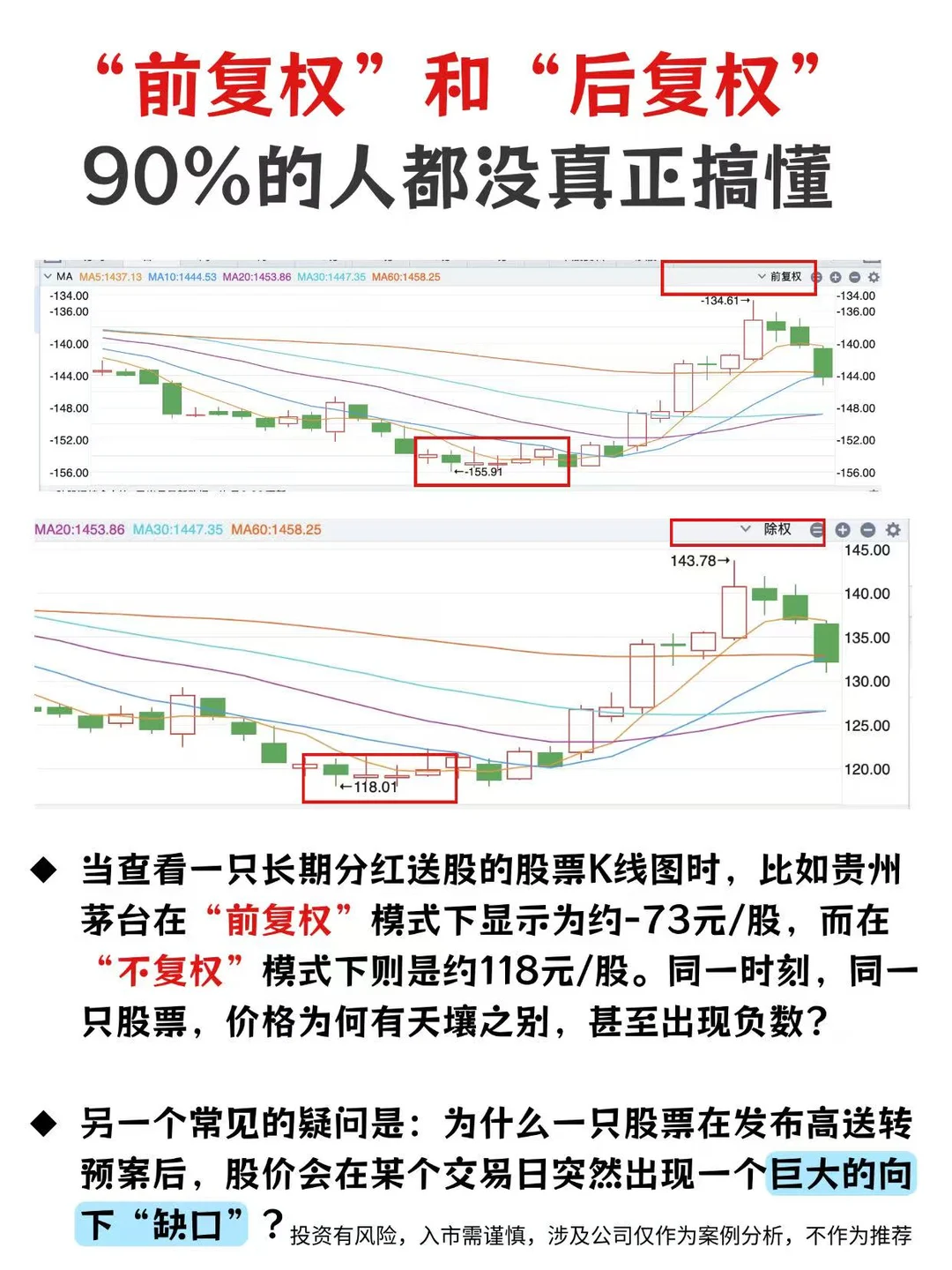 前复权和后复权、90%的人都搞不懂