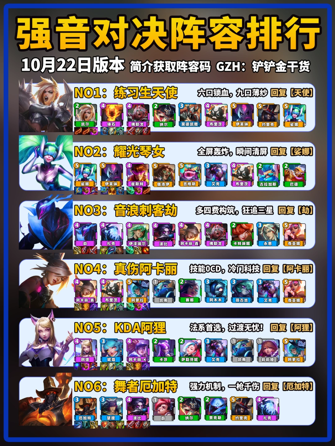 金铲铲强音对决10月22日上分阵容推荐！